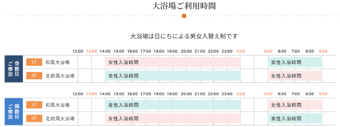 大浴場利用時間